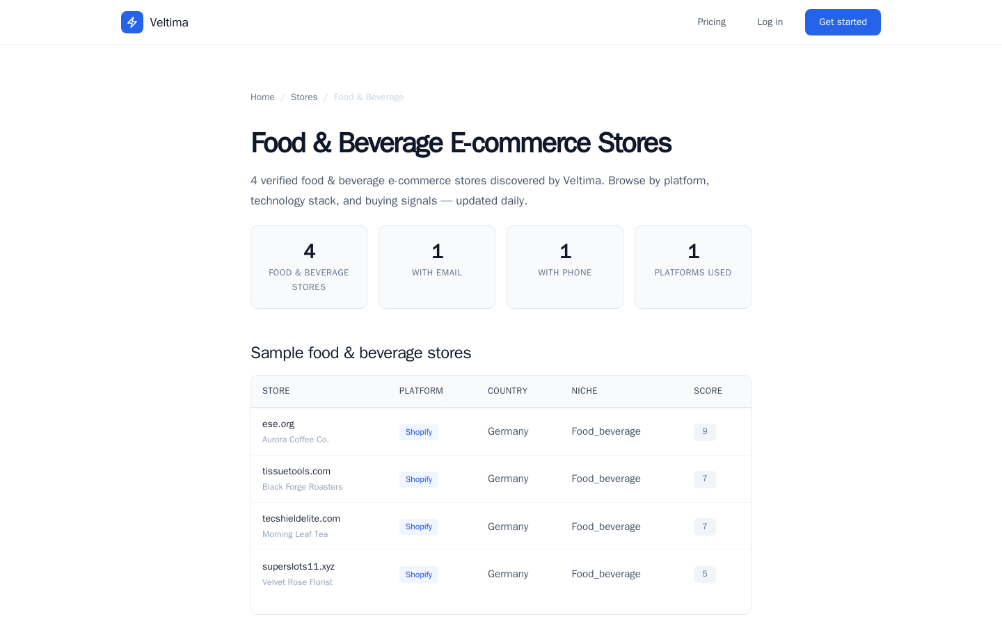 Veltima segment view with stats bar and store table